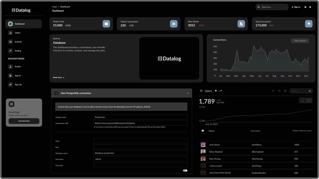VGA Labs Dashboard
